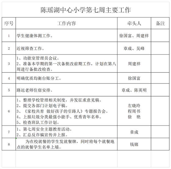 202110第七周主要工(gōng)作提交單.png