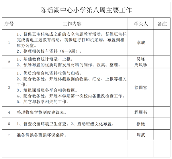 第八周主要工(gōng)作提交單.png