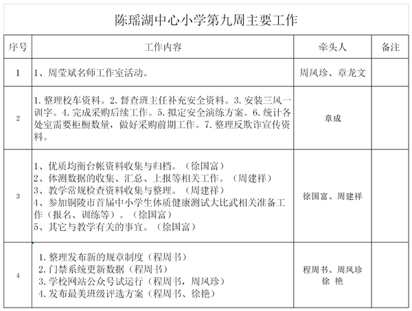 第九周主要工(gōng)作提交單改稿(1).png