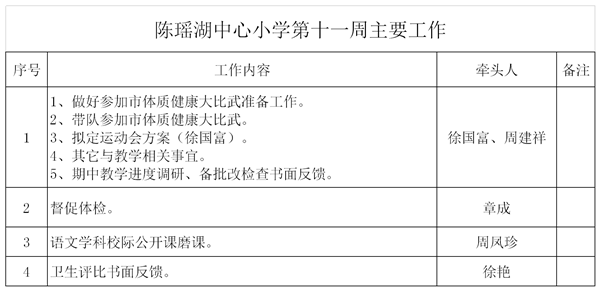第十一周主要工(gōng)作提交單.png