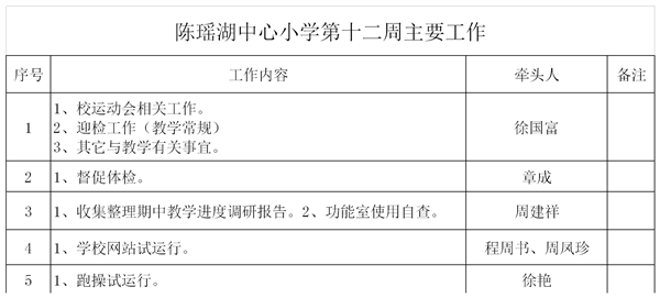 第十二周主要工(gōng)作提交單.png